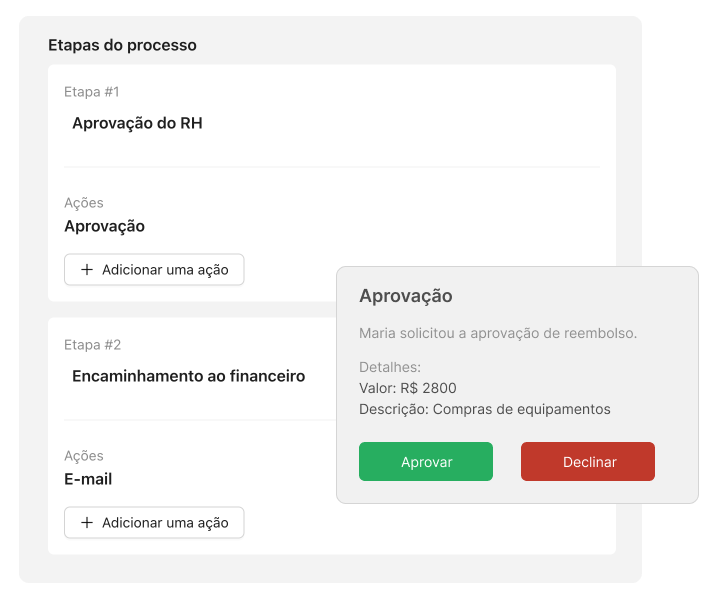 Solicitação de aprovação ao usuário